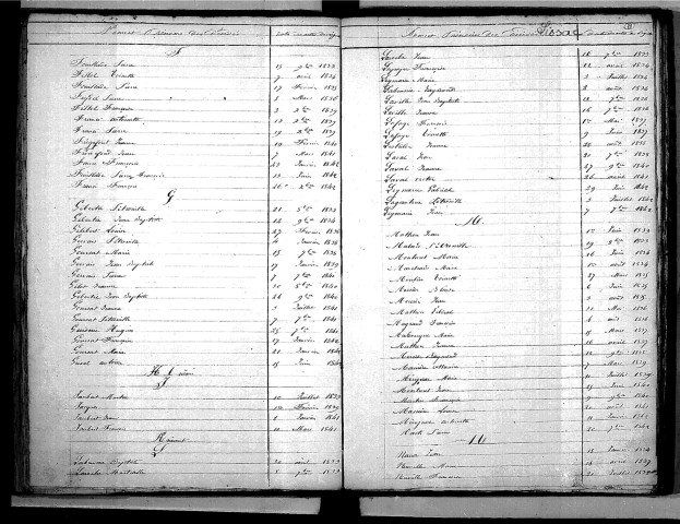 Tables décennales des décès (1833-1842)