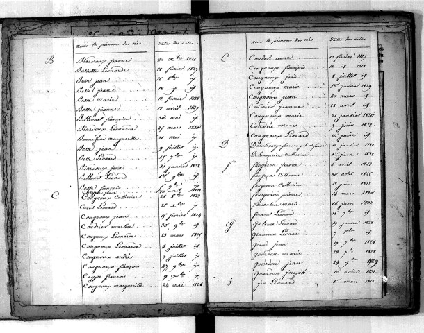 Tables décennales des naissances (1823-1832)