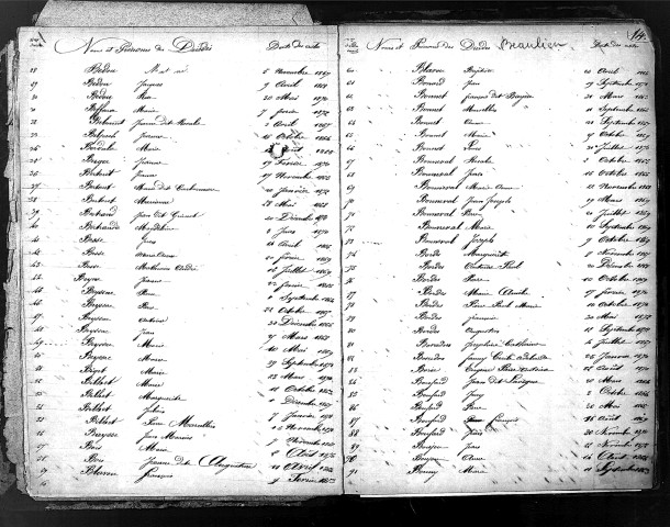 Tables décennales des décès (1863-1872)