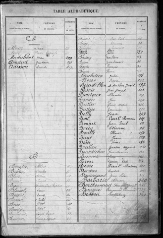 Classe 1913 : table alphabétique des engagés volontaires non encore inscrits au registre matricule et des réserves étrangers à la subdivision de Brive-la-Gaillarde pris en domicile.