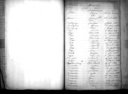 Tables décennales des naissances (1863-1872)