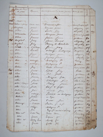 Répertoire alphabétique : A-Z