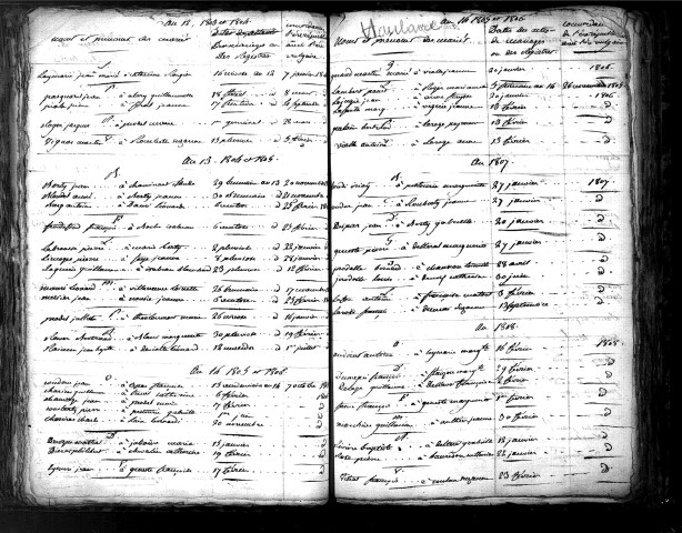 Tables décennales des mariages (1803-1812)