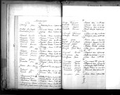 Tables décennales des mariages (1883-1892)