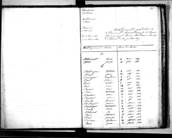 Tables décennales des mariages (1833-1842)