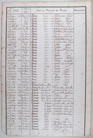 Répertoire alphabétique : L-V