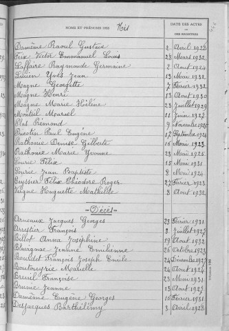 Tables décennales des naissances (1923-1932)
