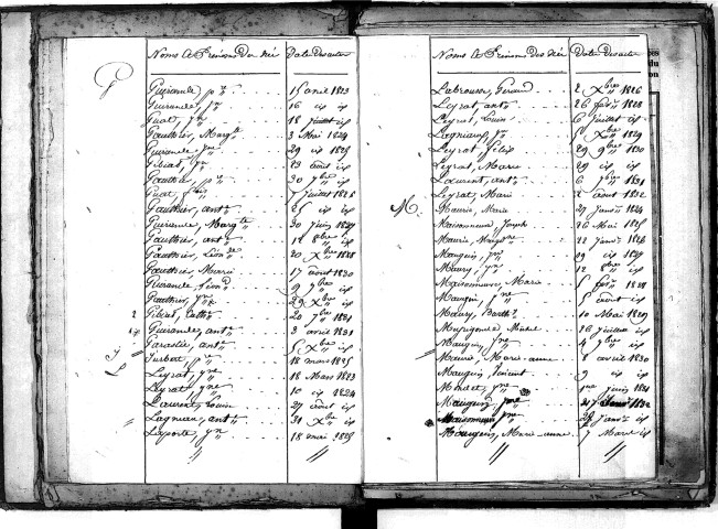 Tables décennales des naissances (1823-1832)