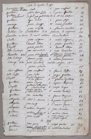 Répertoire chronologique : 1770-1812