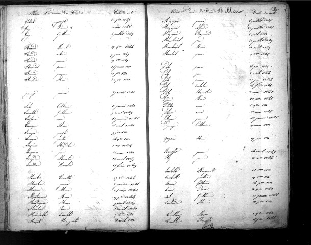 Tables décennales des décès (1843-1852)