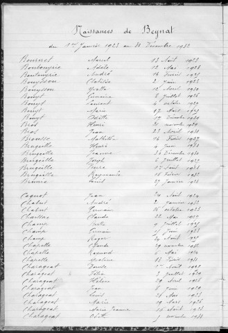 Tables décennales des naissances (1923-1932)