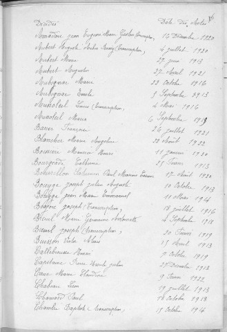 Tables décennales des décès (1913-1922)