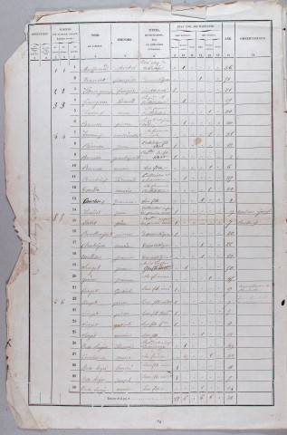 Population : listes nominatives (1856-1962), mouvements de population (1888-1895), feuille récapitulative de la population de la commune (1954).