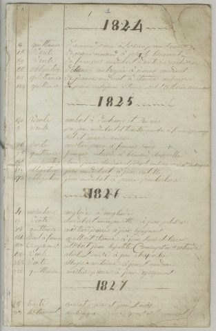 Répertoire alphabétique : A à V.