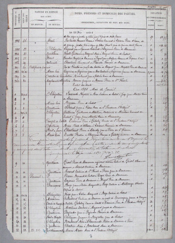Répertoire chronologique : 13 décembre 1890-30 avril 1901