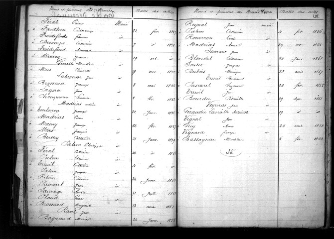 Tables décennales des mariages (1853-1862)