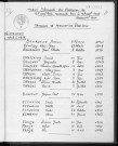 Tables décennales des naissances (1943-1952)