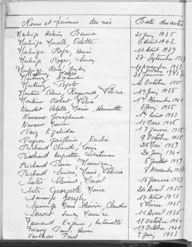 Tables décennales des naissances (1933-1942)