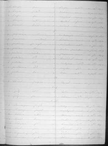Tables décennales des mariages (1873-1882)