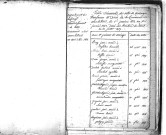 Tables décennales des mariages (1813-1822)