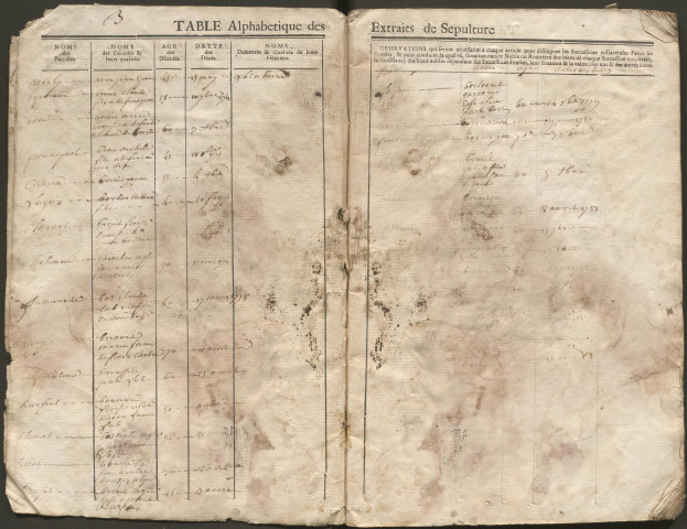 1774-1781