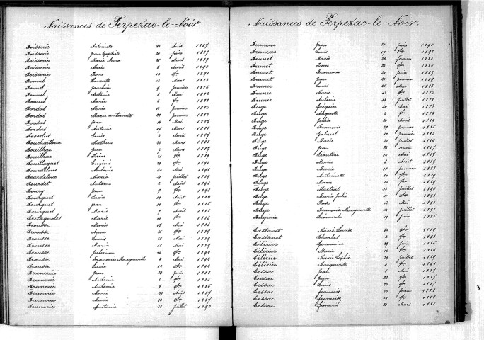 Tables décennales des naissances (1883-1892)