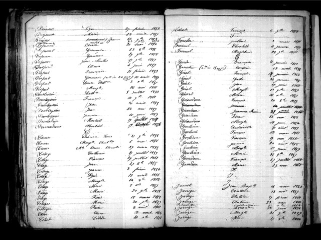 Tables décennales des naissances (1853-1862)