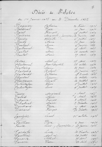 Tables décennales des mariages (1923-1932)