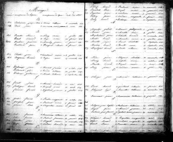 Tables décennales des mariages (1833-1842)