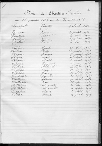 Tables décennales des décès (1923-1932)