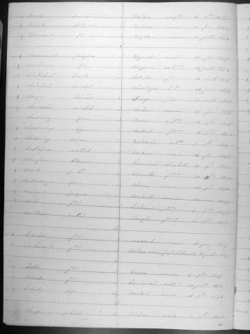 Tables décennales des mariages (1873-1882)