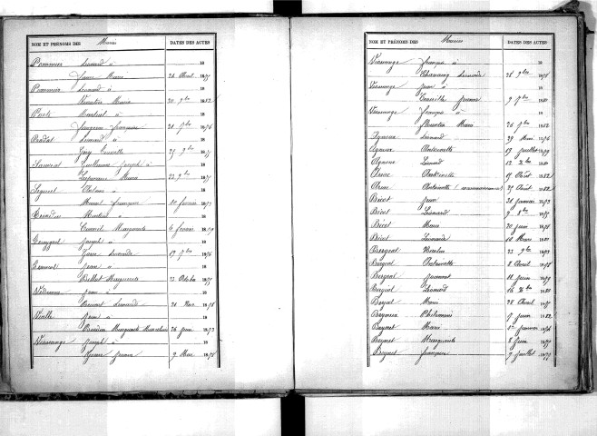 Tables décennales des naissances (1873-1882)