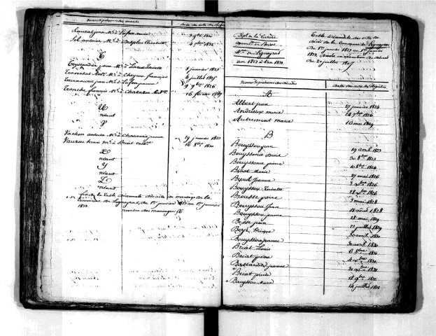 Tables décennales des mariages (1823-1832)