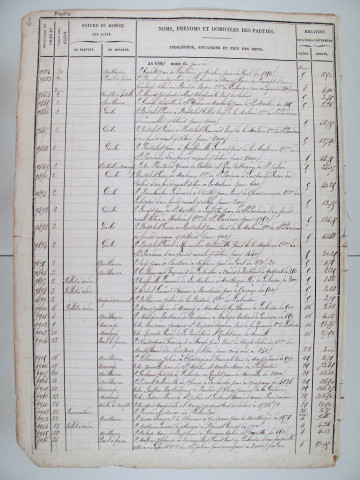 Répertoire chronologique : 4 janvier-11 novembre 1881