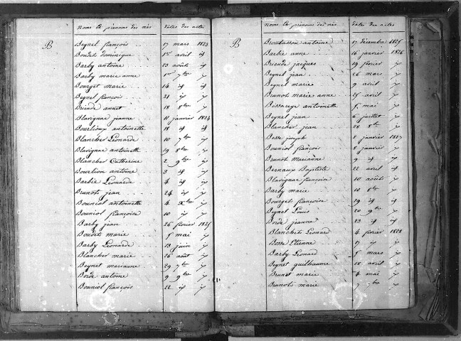 Tables décennales des naissances (1823-1832)