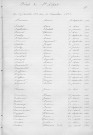 Tables décennales des décès (1913-1922)