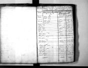 Tables décennales des naissances (1803-1812)