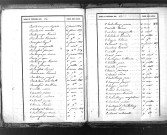 Tables décennales des naissances (1833-1842)