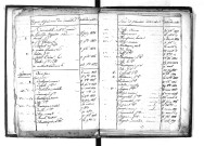 Tables décennales des naissances (1813-1822)
