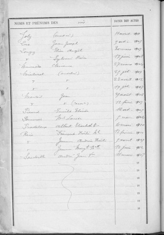 Tables décennales des naissances (1903-1912)