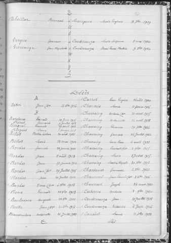 Tables décennales des décès (1913-1922)