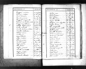 Tables décennales des décès (1833-1842)