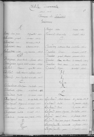 Tables décennales des naissances (1923-1932)