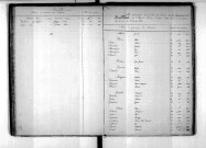 Tables décennales des décès (1873-1882)