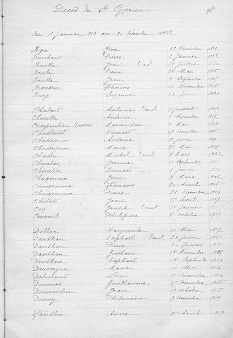 Tables décennales des mariages (1913-1922)