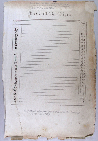 Répertoire alphabétique : A-V