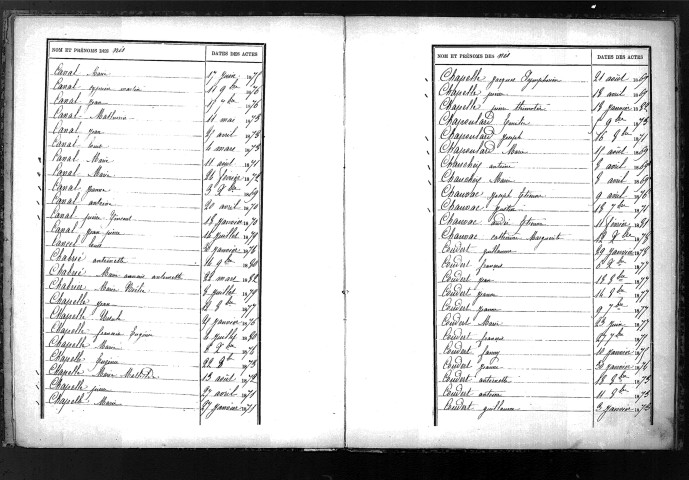 Tables décennales des naissances (1873-1882)
