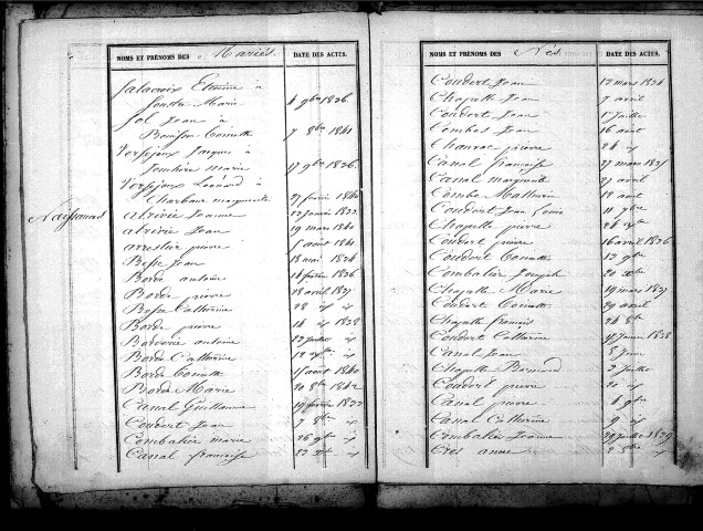 Tables décennales des naissances (1833-1842)