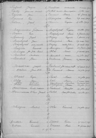 Tables décennales des mariages (1903-1912)