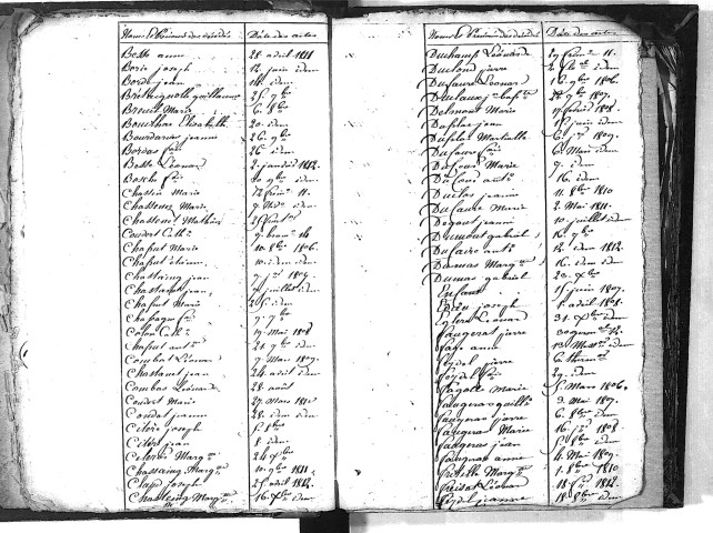 Tables décennales des décès (1803-1812)
